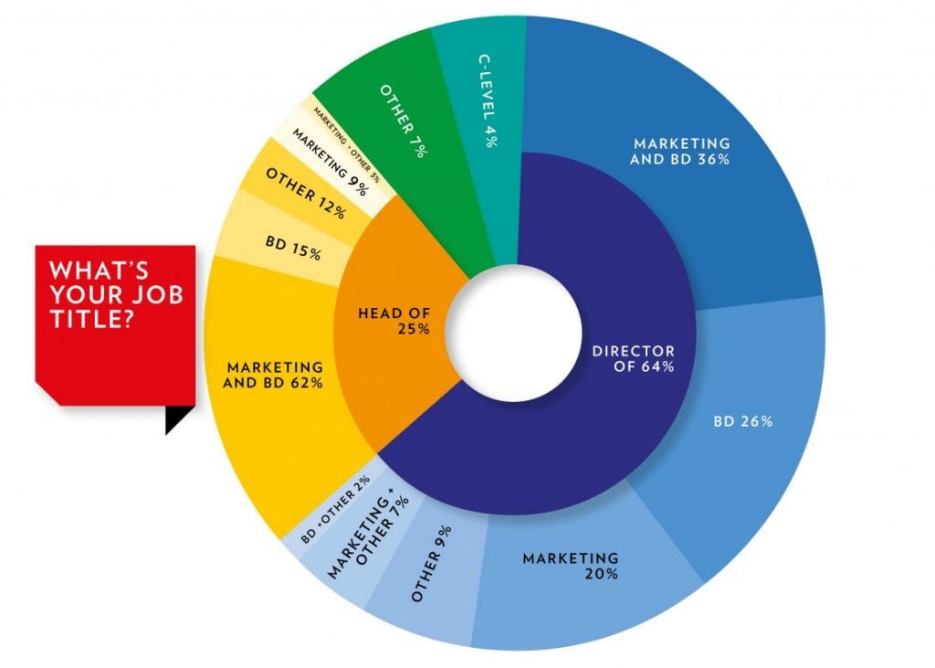 BRIEFING LEADERS MBD 19 job title graph